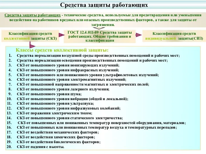 Средства защиты работающих - технические средства, используемые для предотвращения или