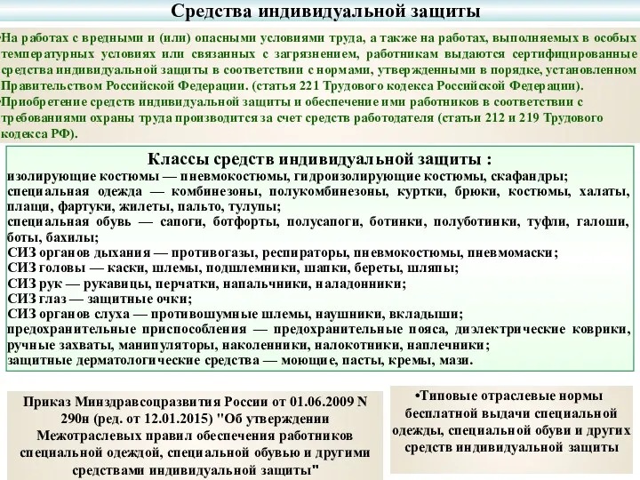 Классы средств индивидуальной защиты : изолирующие костюмы — пневмокостюмы, гидроизолирующие