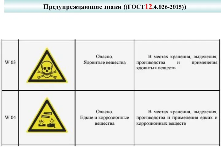 Предупреждающие знаки ((ГОСТ12.4.026-2015))