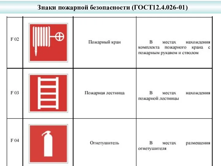 Знаки пожарной безопасности (ГОСТ12.4.026-01)