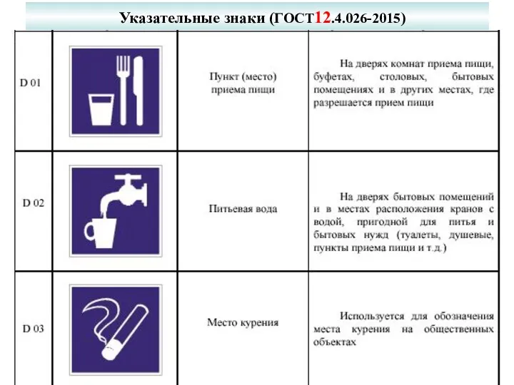 Указательные знаки (ГОСТ12.4.026-2015)