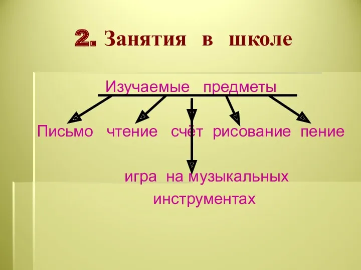 2. Занятия в школе Изучаемые предметы Письмо чтение счёт рисование пение игра на музыкальных инструментах