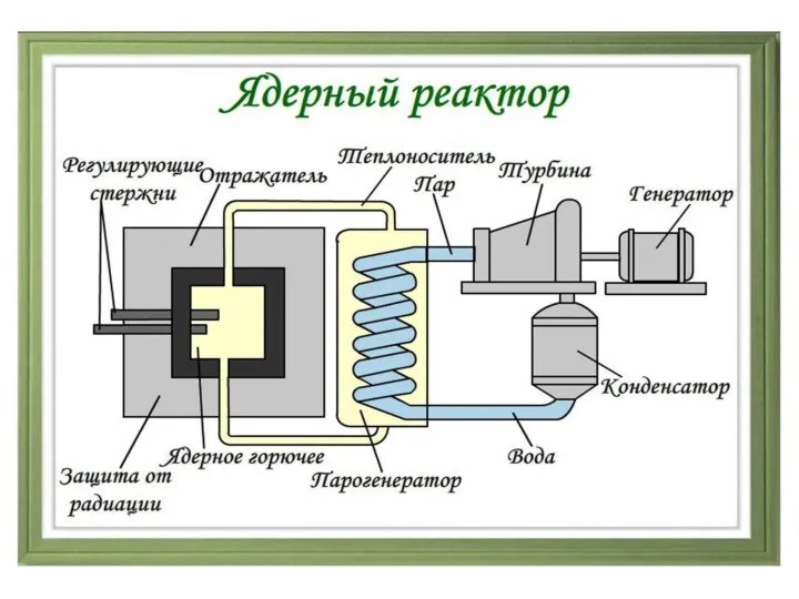 Ядерный реактор Удельный импульс показывает, сколько секунд двигатель может развивать