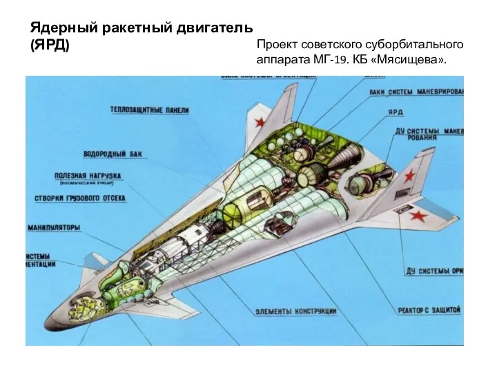 Ядерный ракетный двигатель (ЯРД) Проект советского суборбитального аппарата МГ-19. КБ «Мясищева».