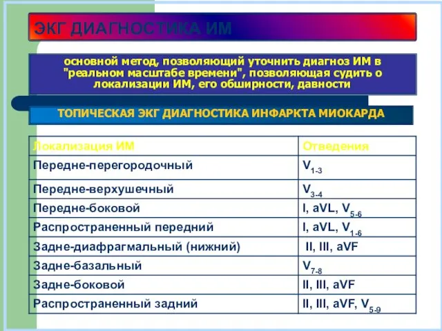 ЭКГ ДИАГНОСТИКА ИМ ТОПИЧЕСКАЯ ЭКГ ДИАГНОСТИКА ИНФАРКТА МИОКАРДА основной метод,