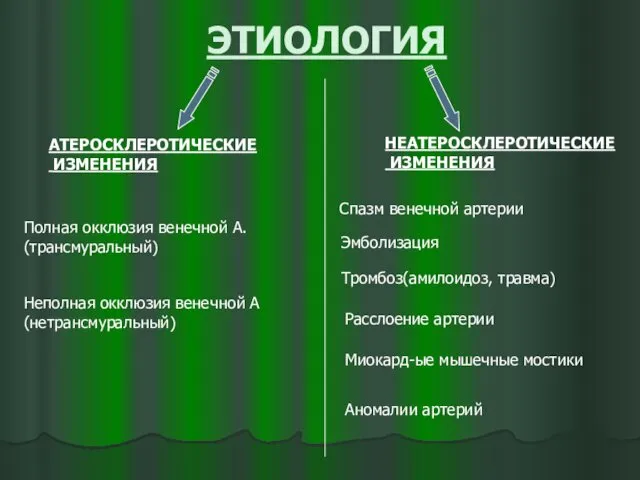 ЭТИОЛОГИЯ АТЕРОСКЛЕРОТИЧЕСКИЕ ИЗМЕНЕНИЯ НЕАТЕРОСКЛЕРОТИЧЕСКИЕ ИЗМЕНЕНИЯ Полная окклюзия венечной А. (трансмуральный)