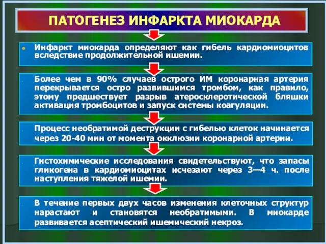 ПАТОГЕНЕЗ ИНФАРКТА МИОКАРДА Инфаркт миокарда определяют как гибель кардиомиоцитов вследствие