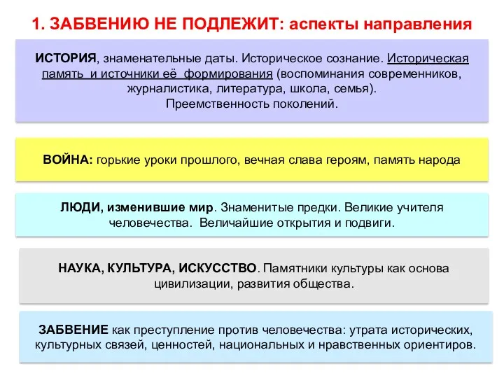 1. ЗАБВЕНИЮ НЕ ПОДЛЕЖИТ: аспекты направления ИСТОРИЯ, знаменательные даты. Историческое