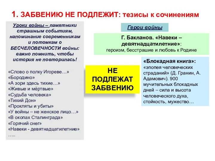 1. ЗАБВЕНИЮ НЕ ПОДЛЕЖИТ: тезисы к сочинениям НЕ ПОДЛЕЖАТ ЗАБВЕНИЮ