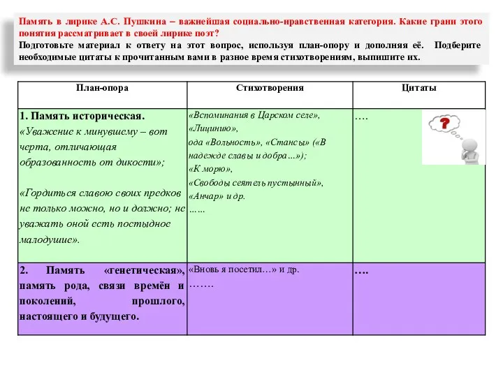 Память в лирике А.С. Пушкина – важнейшая социально-нравственная категория. Какие