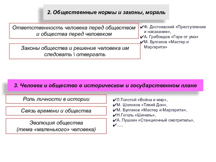 2. Общественные нормы и законы, мораль Ответственность человека перед обществом