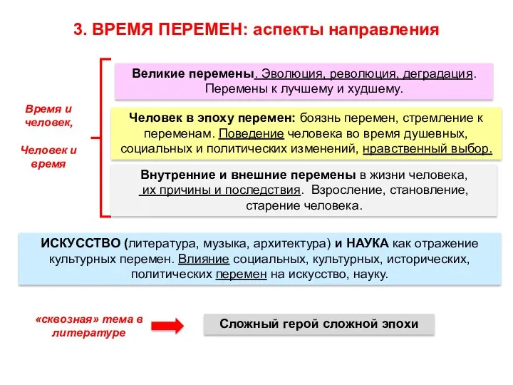 3. ВРЕМЯ ПЕРЕМЕН: аспекты направления Внутренние и внешние перемены в