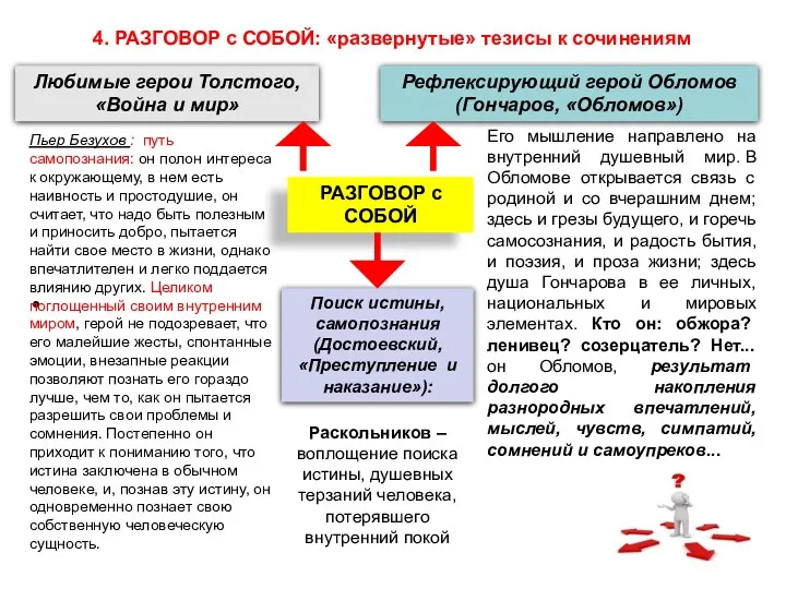 4. РАЗГОВОР с СОБОЙ: «развернутые» тезисы к сочинениям РАЗГОВОР с