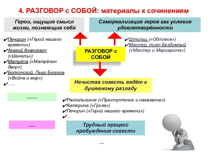 4. РАЗГОВОР с СОБОЙ: материалы к сочинениям РАЗГОВОР с СОБОЙ