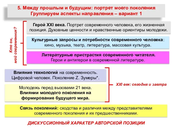 Герой XXI века. Портрет современного человека, его жизненная позиция. Духовные