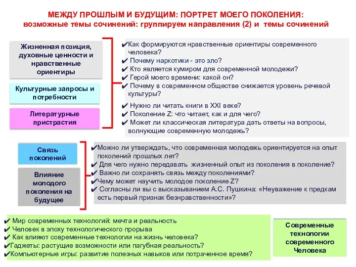 МЕЖДУ ПРОШЛЫМ И БУДУЩИМ: ПОРТРЕТ МОЕГО ПОКОЛЕНИЯ: возможные темы сочинений: