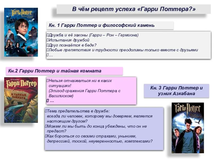 В чём рецепт успеха «Гарри Поттера?» Кн. 1 Гарри Поттер