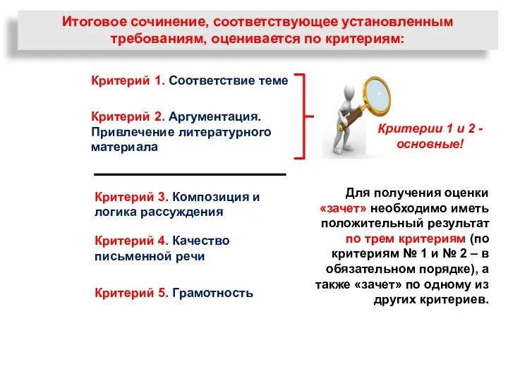 Итоговое сочинение, соответствующее установленным требованиям, оценивается по критериям: Критерий 1.