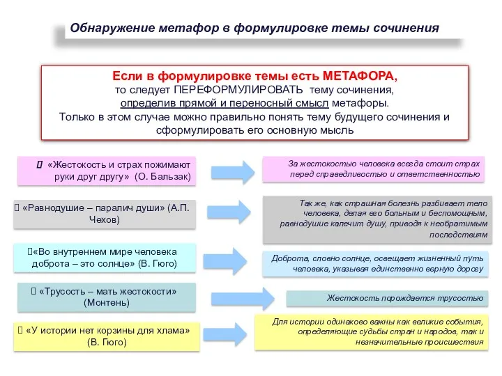 Обнаружение метафор в формулировке темы сочинения «У истории нет корзины