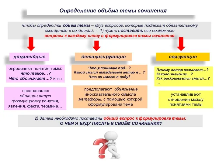 Определение объёма темы сочинения Чтобы определить объём темы – круг