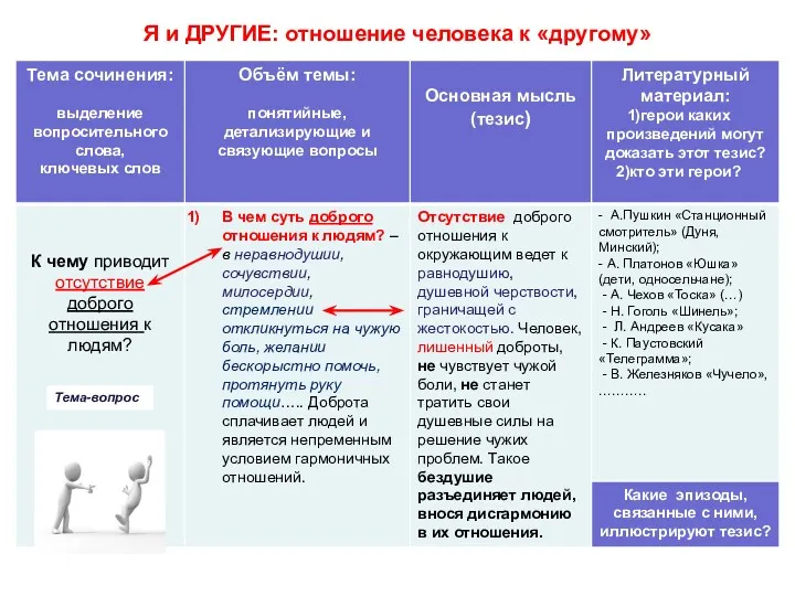 Я и ДРУГИЕ: отношение человека к «другому» Тема-вопрос