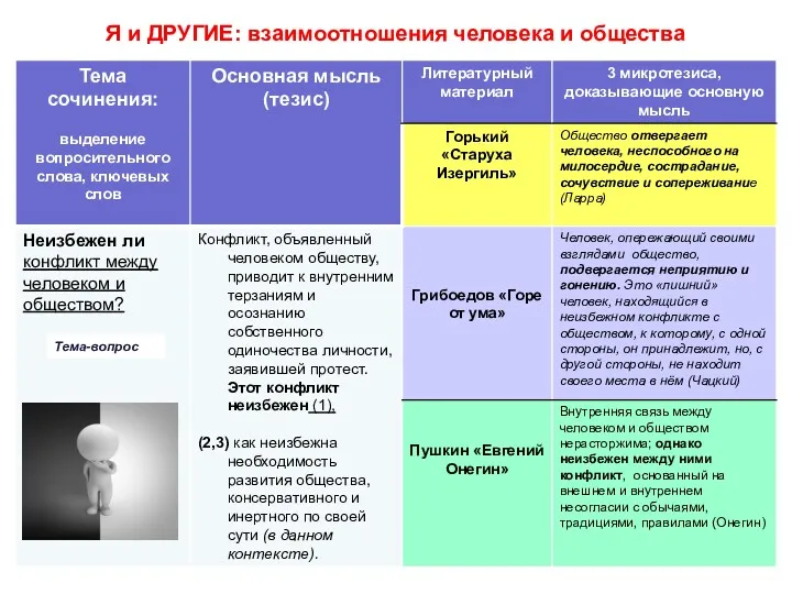 Я и ДРУГИЕ: взаимоотношения человека и общества Тема-вопрос