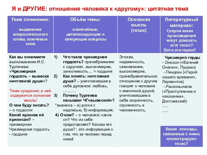 Я и ДРУГИЕ: отношение человека к «другому»: цитатная тема