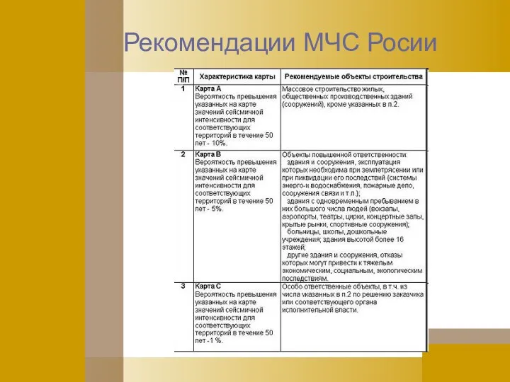 Рекомендации МЧС Росии