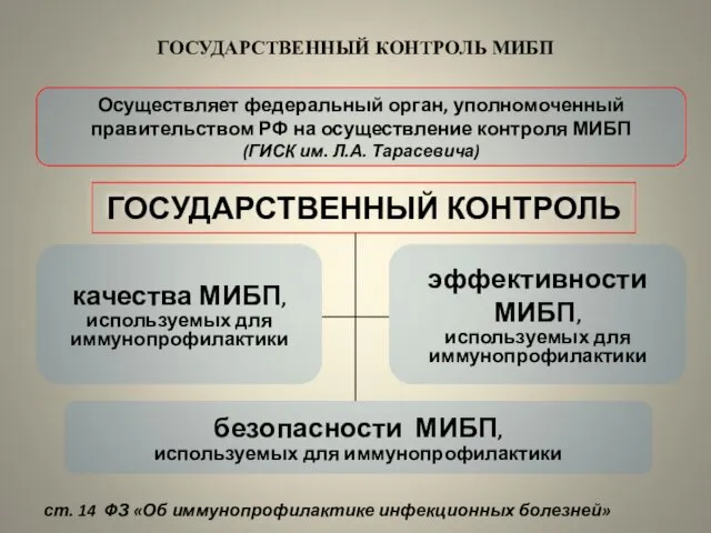 ГОСУДАРСТВЕННЫЙ КОНТРОЛЬ МИБП Осуществляет федеральный орган, уполномоченный правительством РФ на осуществление контроля МИБП