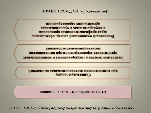 ПРАВА ГРАЖДАН (продолжение): Бесплатный медицинский осмотр /обследование перед профилактическими прививками в государственных и