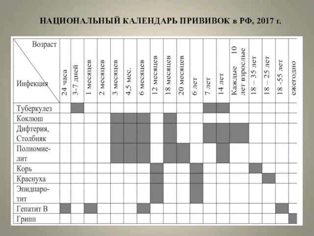 НАЦИОНАЛЬНЫЙ КАЛЕНДАРЬ ПРИВИВОК в РФ, 2017 г.