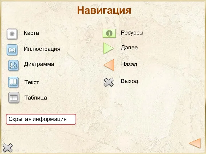 Навигация Карта Иллюстрация Диаграмма Текст Скрытая информация Далее Назад Выход Ресурсы Таблица