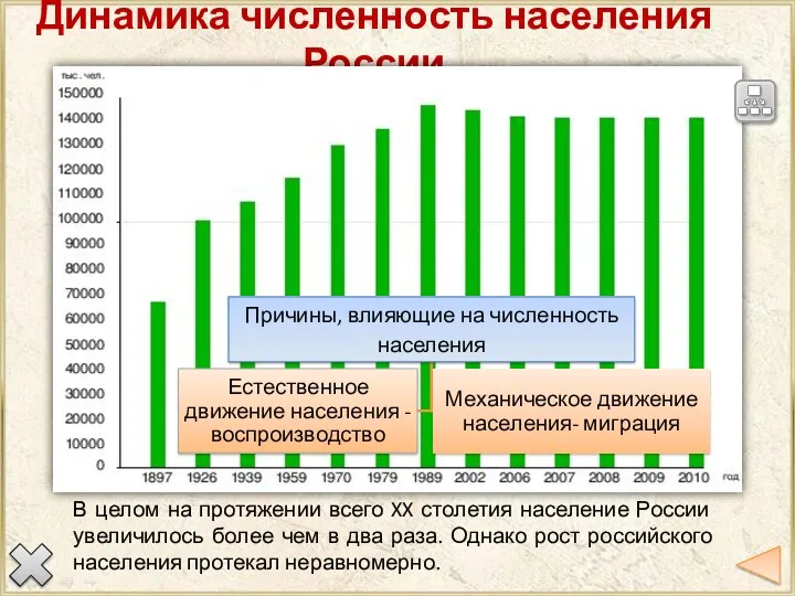 Динамика численность населения России В целом на протяжении всего XX