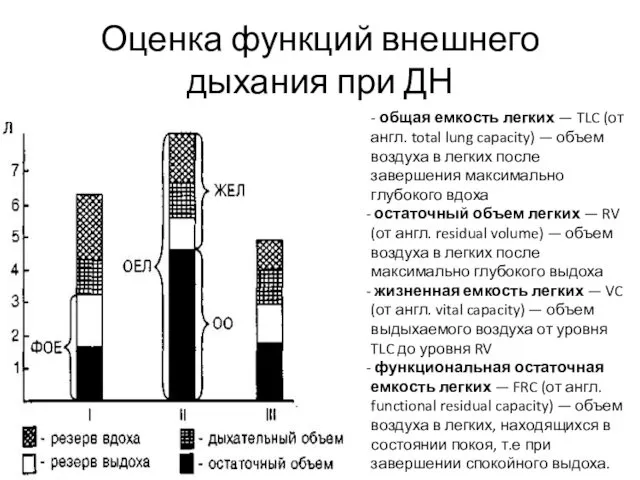 Оценка функций внешнего дыхания при ДН - общая емкость легких