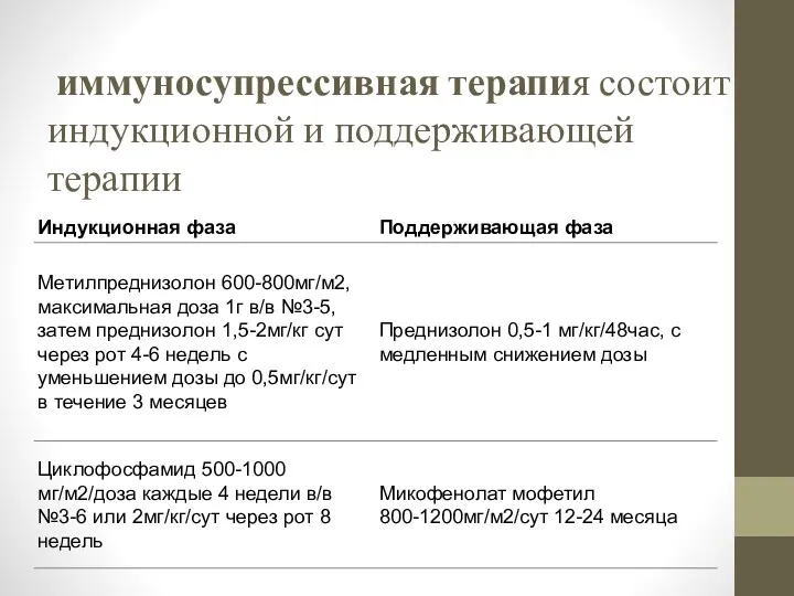 иммуносупрессивная терапия состоит из индукционной и поддерживающей терапии