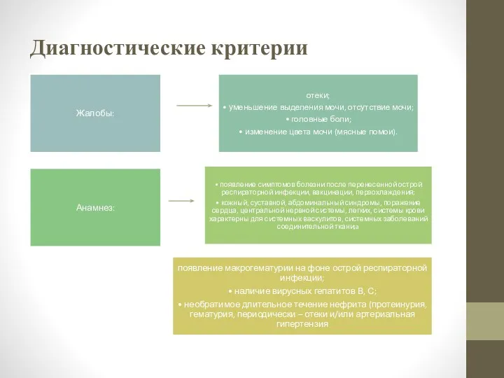 Диагностические критерии