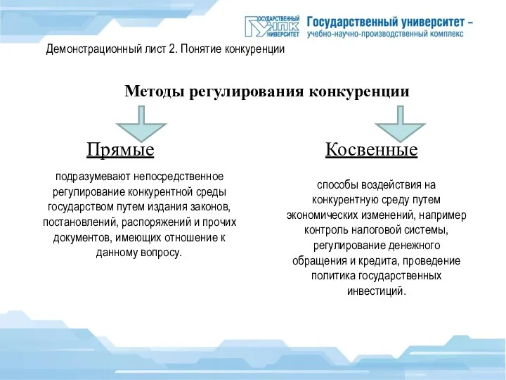 Демонстрационный лист 2. Понятие конкуренции Методы регулирования конкуренции Прямые Косвенные