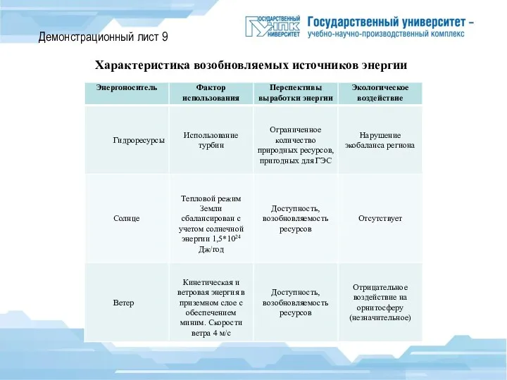 Демонстрационный лист 9 Характеристика возобновляемых источников энергии