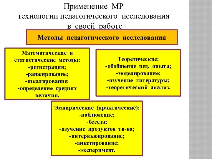 Применение МР технологии педагогического исследования в своей работе Методы педагогического