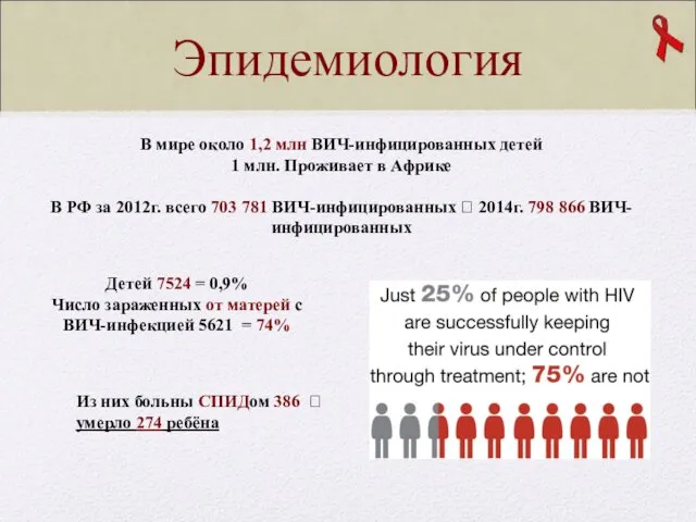 Эпидемиология В мире около 1,2 млн ВИЧ-инфицированных детей 1 млн.