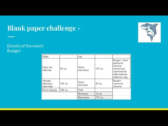 Blank paper challenge - Details of the event: Budget