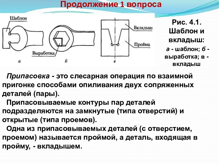 Продолжение 1 вопроса Рис. 4.1. Шаблон и вкладыш: а -