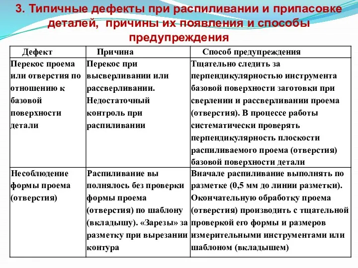 3. Типичные дефекты при распиливании и припасовке деталей, причины их появления и способы предупреждения