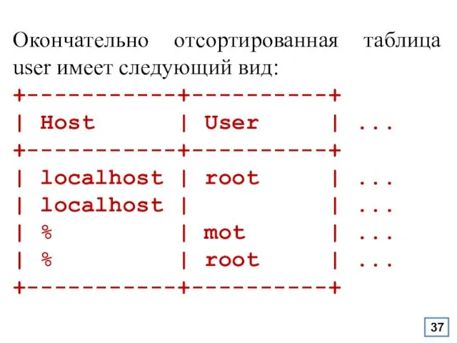 Окончательно отсортированная таблица user имеет следующий вид: +-----------+----------+ | Host