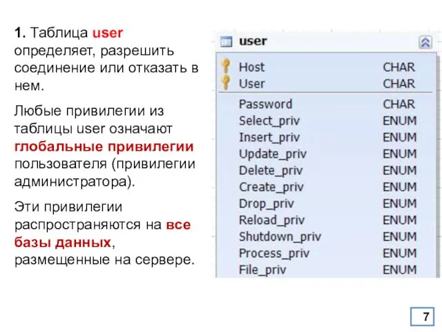 1. Таблица user определяет, разрешить соединение или отказать в нем.