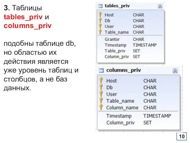 3. Таблицы tables_priv и columns_priv подобны таблице db, но областью
