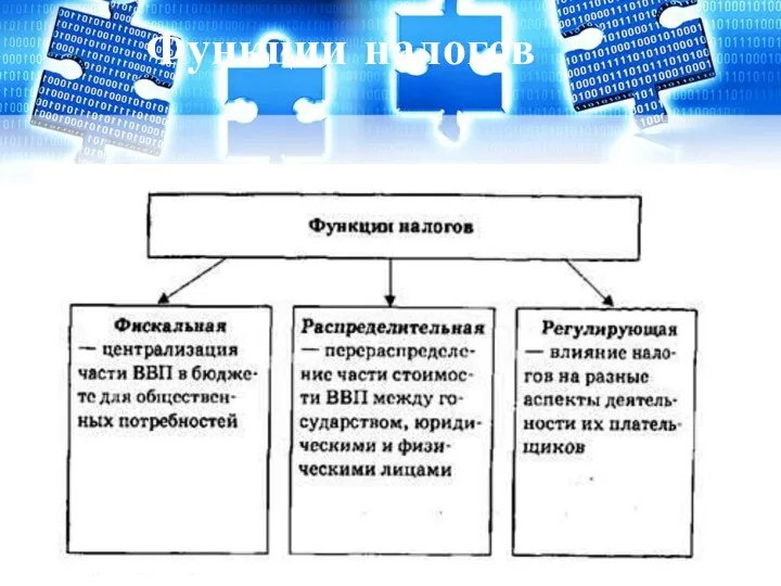 Функции налогов