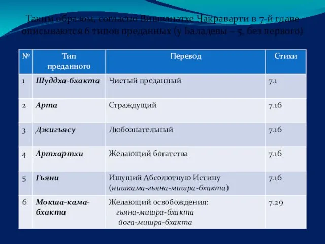 Таким образом, согласно Вишванатхе Чакраварти в 7-й главе описываются 6