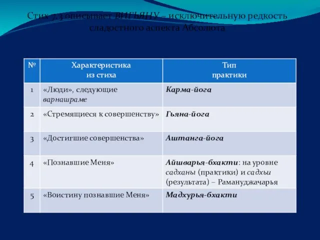 Стих 7.3 описывает ВИГЬЯНУ – исключительную редкость сладостного аспекта Абсолюта