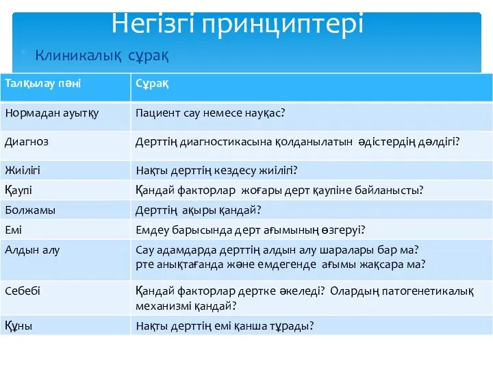 Клиникалық сұрақ Негізгі принциптері